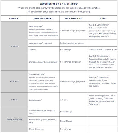 Costs extra at CocoCay