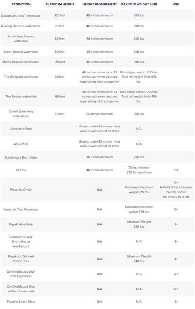 CocoCay age, height, or weight restrictions