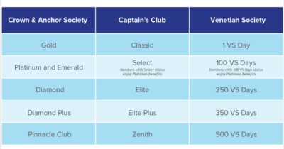 status-match-grid